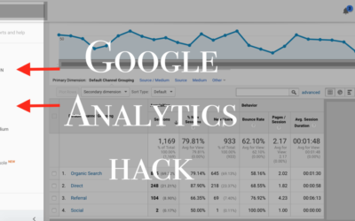 1 Ridiculously Easy Hack Every Business Owner Must Know